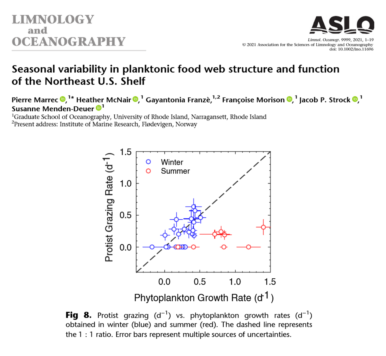 New Article On Seasonal Variability In The Planktonic Food Web Of The Northeast U S Shelf Northeast U S Shelf Lter