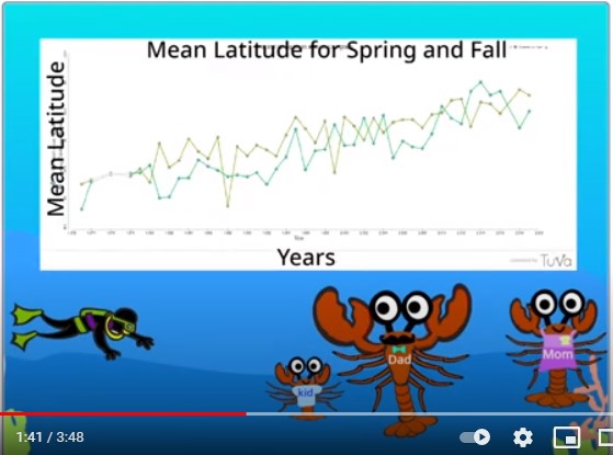 Scratching And Painting And Animating With Data That S Data Jam Northeast U S Shelf Lter